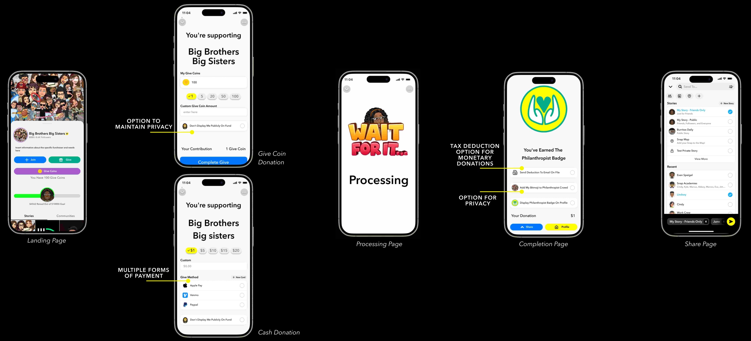 Give Fund conversion flow: landing, donation, processing, completion and share screens