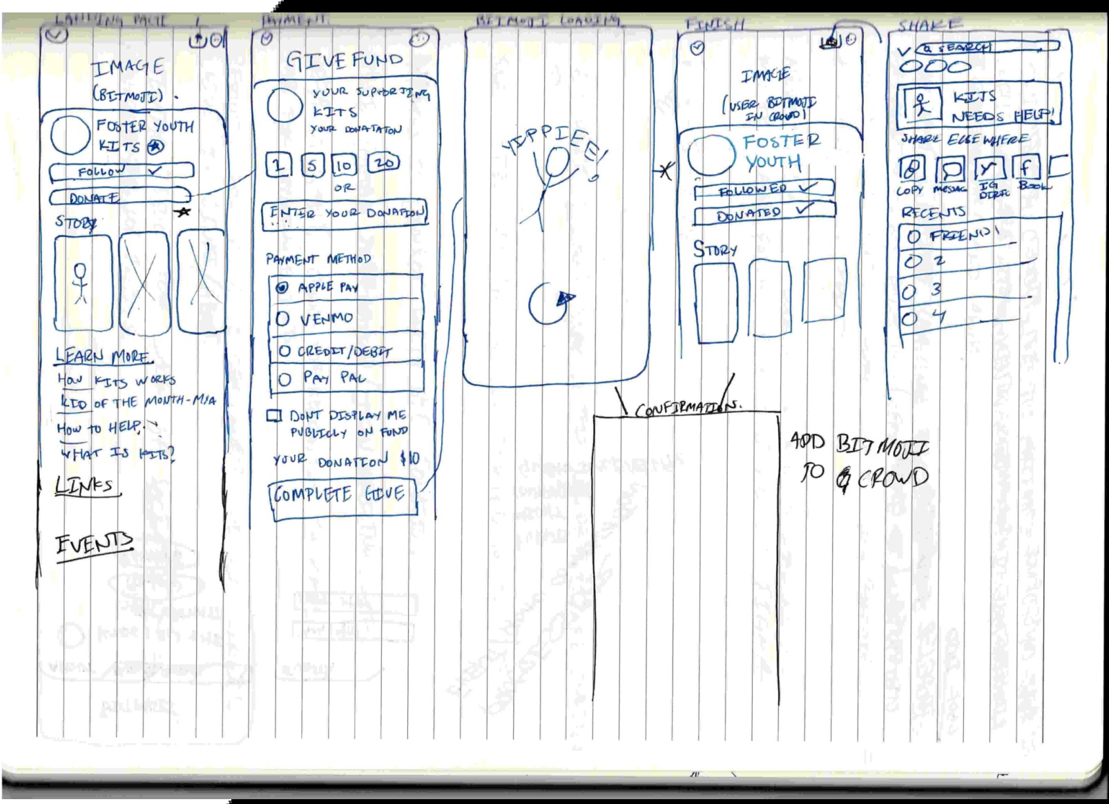 Lo-fi paper sketches of the Give Fund screens