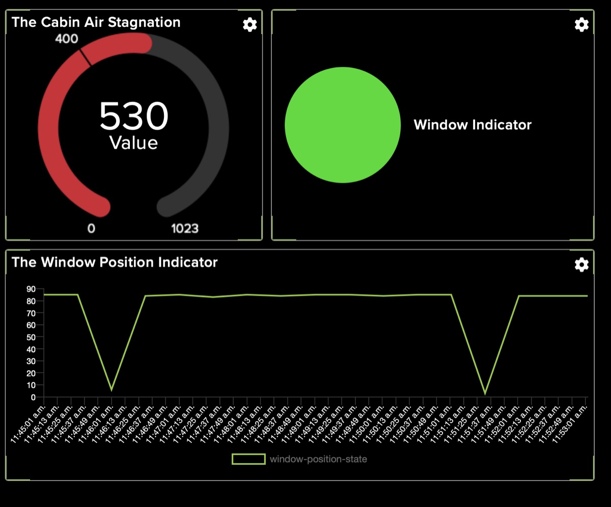 Adafruit IO dashboard with air stagnation gauge and window position chart