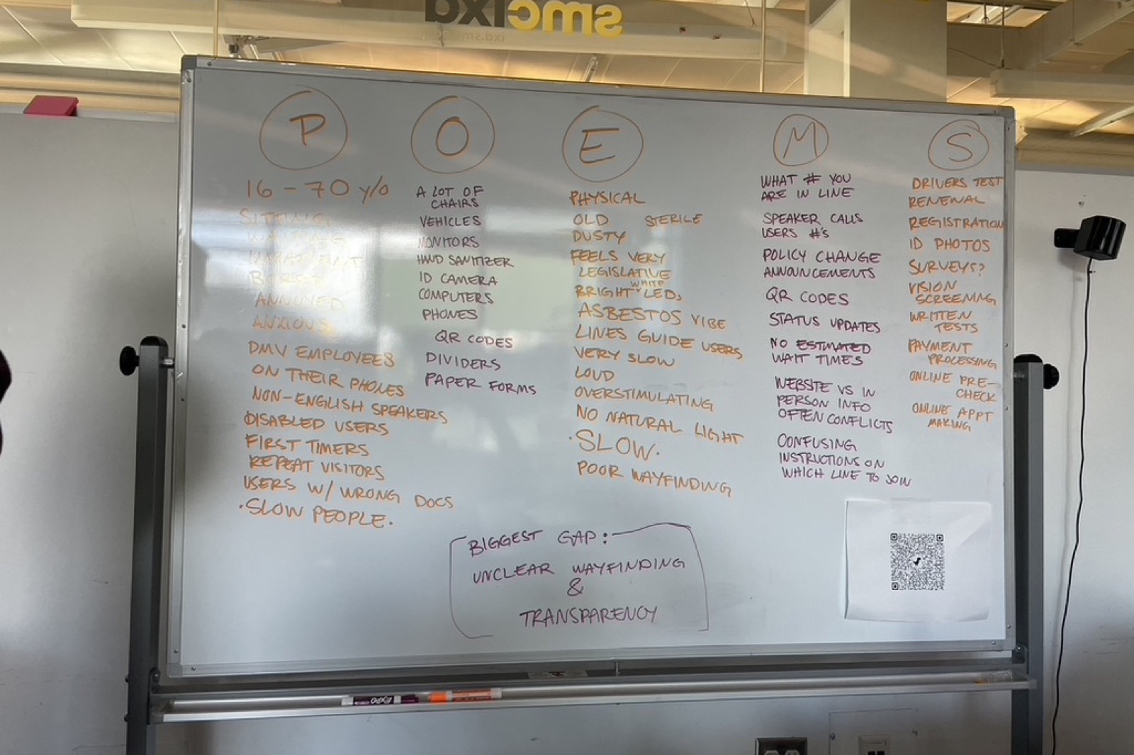 Whiteboard synthesis notes using the POEMS framework