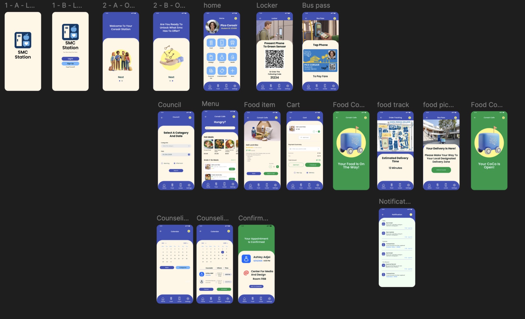 Figma flow map of the SMC Station screens